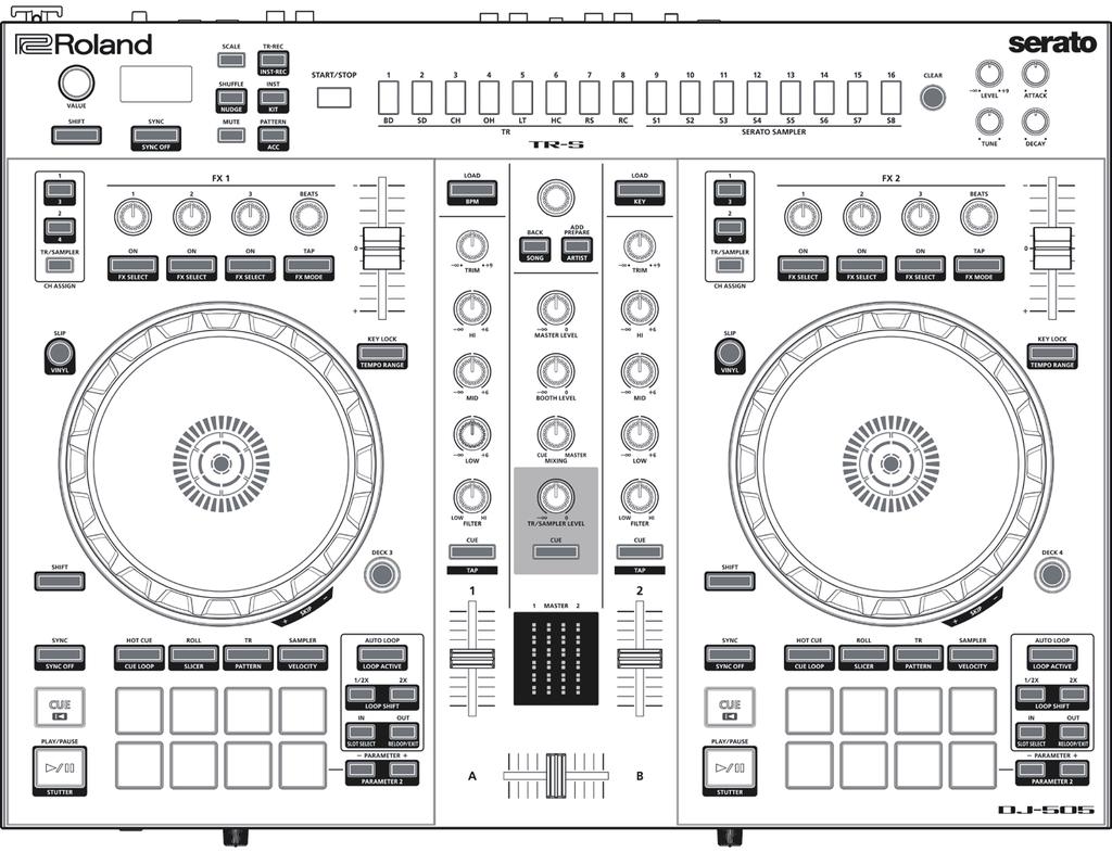 Panel Descriptions The top panel of the DJ-505 is divided into five sections by function: browser, deck, mixer, effects, and TR-S.