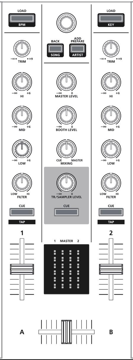 1 2 3 7 8 9 10 1 2 3 2 [HI], [MID], [LOW] knobs Boost/cut the volume of the high-frequency, mid-frequency, and low-frequency regions. 3 [FILTER] knobs Applies a filter to each channel.