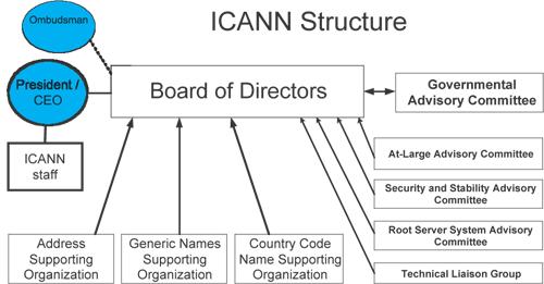 icann org