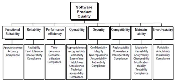Software Product Quality