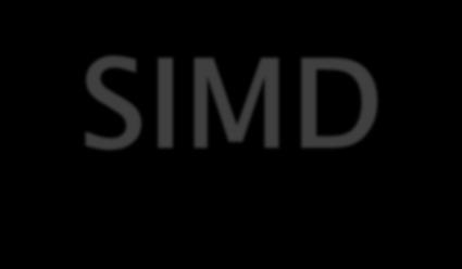 SIMD Operate elementwise on vectors of data E.g.