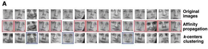 5 Fig. 4. Example of Face Clustering in the paper Fig. 5.
