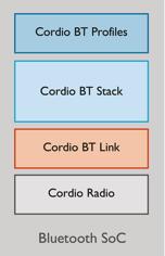 ARM Cordio Radio connectivity solutions Hardware and software