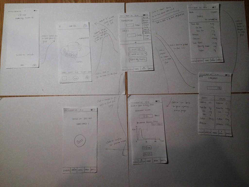 VI. UI Storyboards for 4 Scenarios 1.