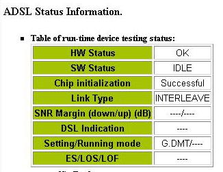 ADSL Status Information Below is a description of each parameter and its settings. HW Status Hardware status is the DSL Eagle chipset boot test status. OK: The DSL chipset is working properly.