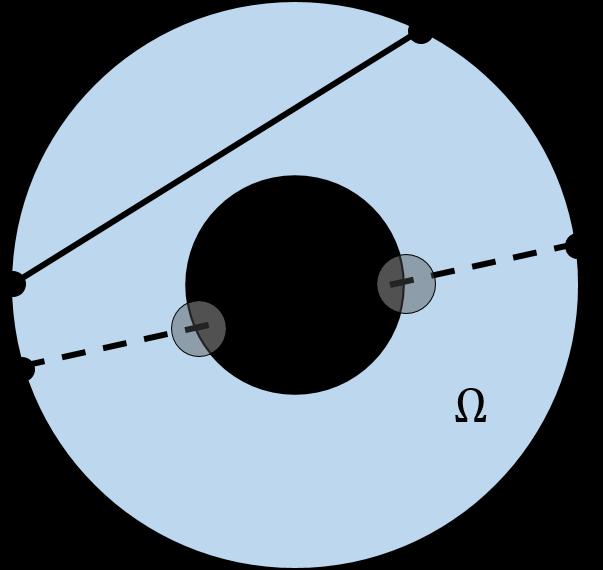 (a) (b) Fgure 1.1: Optmzaton problems usng tradtonal GSM wth sold lnes for allowed connectons and dashed lnes for volated connectons: (a) concave doman; (b) convex doman wth separated desgn regons.