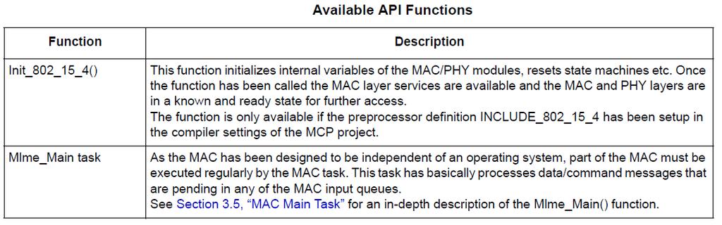 MAC API