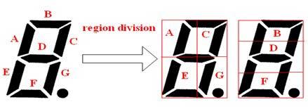 The results of region division are shown in figure 4.