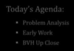 Today s Agenda: Problem