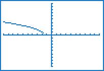 5 - b) Given a linear function of the form f() a b, a, b i) For which values of a does the graph of = Z f() open to the