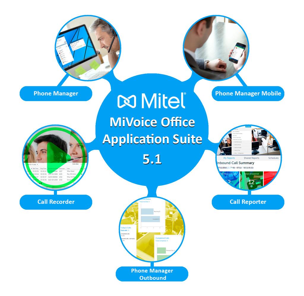 SIP Integrated DECT System MiVoice Office Application Suite Application Suite Single location for all your telephony based business applications MiVoice Office Application Suite delivers a range of
