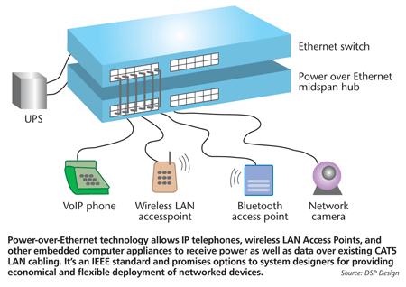 Institute of Electrical and Electronics Engineers (IEEE) IEEE 802.11, more commonly referred to as Wi Fi. standard for providing LAN communications using radio frequencies (RF). 802.11-2007 standard = the most current guideline to provide operational parameters for WLANs.