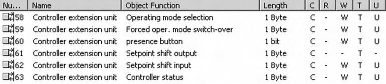 Functional description 4.2.4.6 Controller extension unit 4.2.4.6.1 Connection to room thermostat Connection to room thermostat For controlling of a KNX/EIB room thermostat, the controller extension function can be activated.