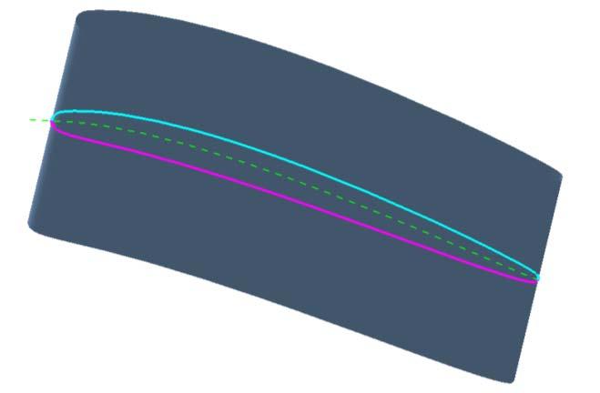 NUPBS curve Fig. 2 Blade shape definition 2.3 CFD method In order to evaluate hydraulic performance, steady-state CFD was performed.