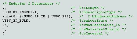 Descriptors - Basics Device descriptor to select host