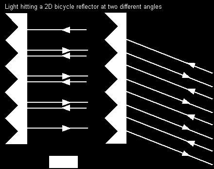 Diagrams in a Plane Mirror - Attitude - upright; laterally inverted - Location - behind mirror; same distance away - Type - Virtual - appears in the mirror 4
