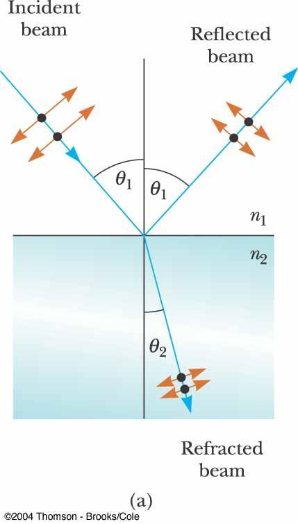 Polarization by Reflection, Partially Polarized Example Unpolarized light is incident on a