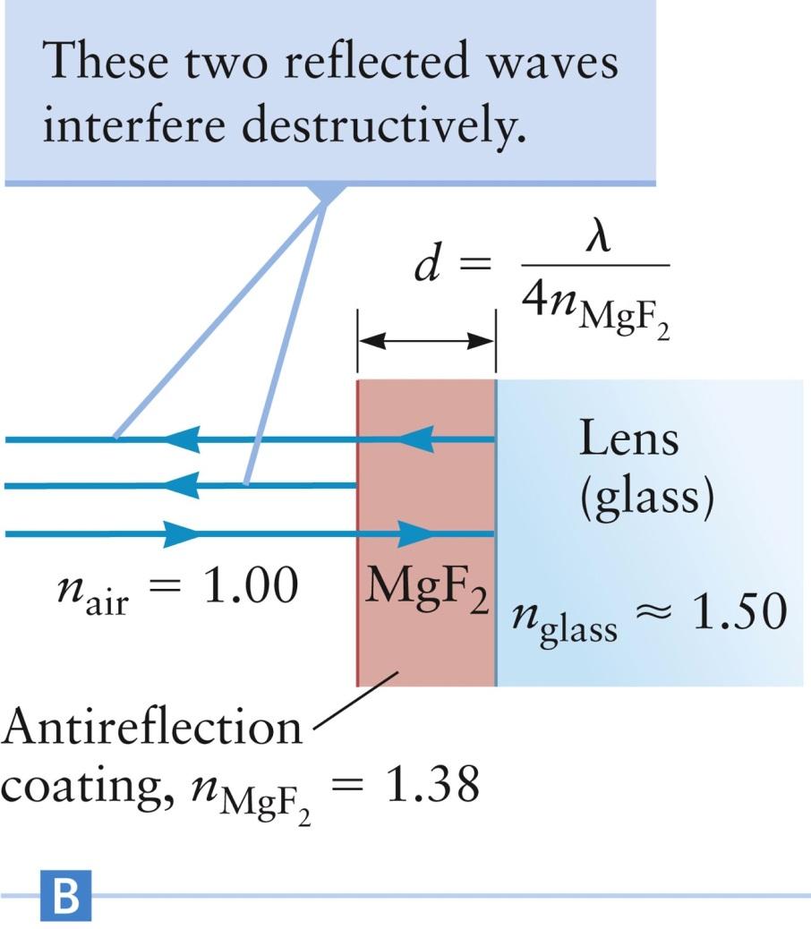 Antireflective Coatings, cont. Many coatings are made from MgF 2 n MgF2 = 1.