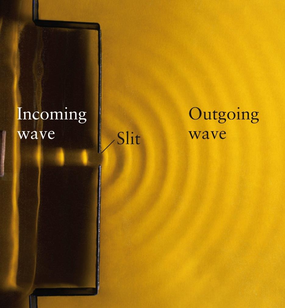 Single-Slit Diffraction Water wave example of single-slit diffraction All types of waves undergo single-slit diffraction Water