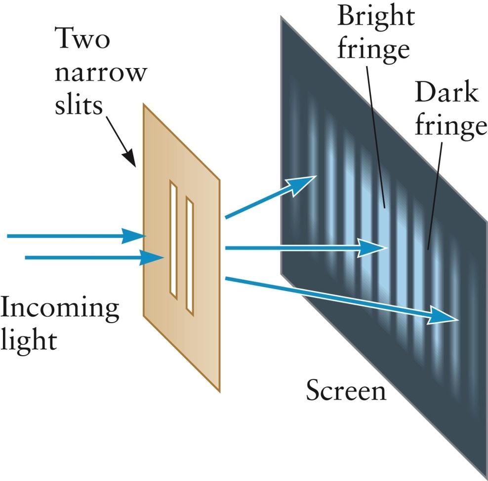 Young s Double-Slit Experiment Light is incident onto two slits and after passing through