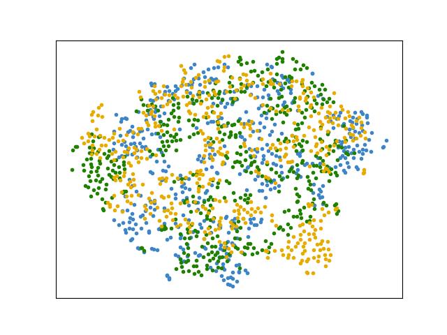 (a) Cross-trained. (b) Not cross-trained. Figure 1: t-sne embedding of multi-modal latent space.