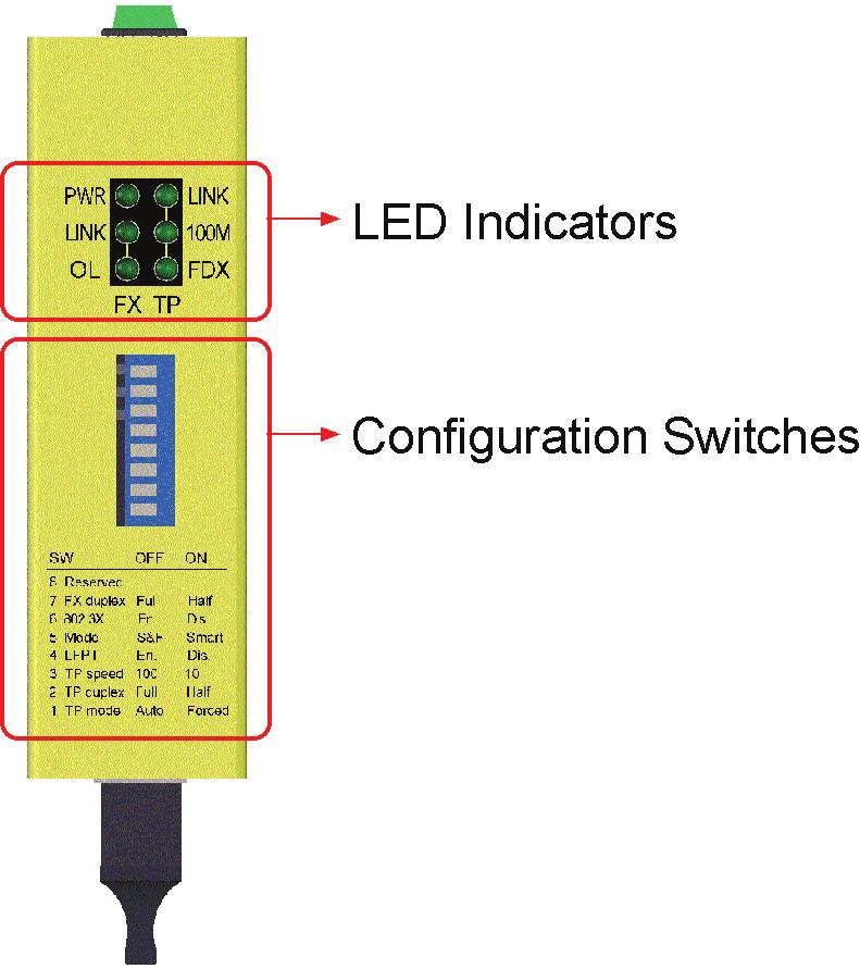 3 Configuration Switches & LED Indicators 25 The following figure shows the locations of the