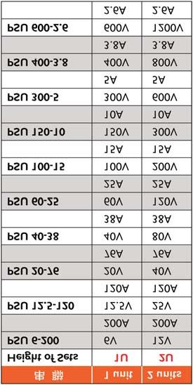 2U height units in series can achieve maximum 600V output. 4U height units in parallel can output maximum 800A and 6240W. NA NA NA NA B.