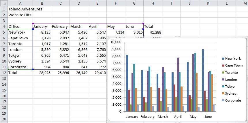 Lesson 6 Working with Charts In the default chart, each row of data has been set up as the categories, and each column is a series.