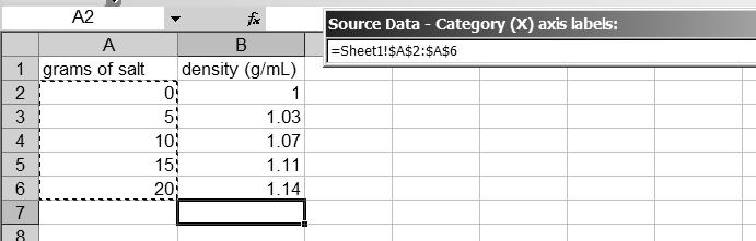 Click on this button to set x-axis values. Figure 4 10. Clicking on the button takes you back to your spreadsheet of data.