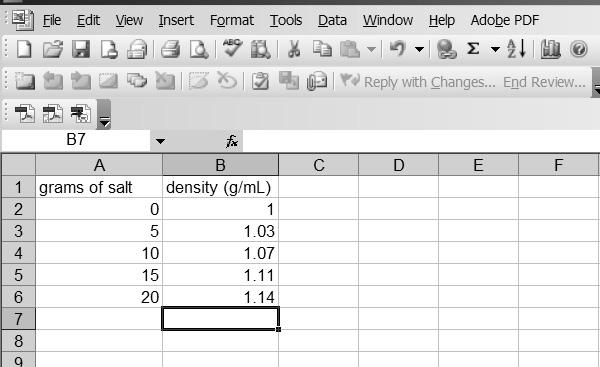 4. Enter the data in the boxes below each heading. Be careful to enter the coordinating data in the correct row. Figure 1 5. On your toolbar there is a very small, colorful bar graph icon.