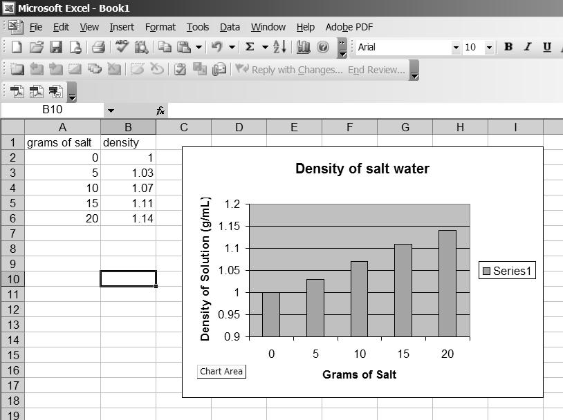14. You now have finished your bar graph and Excel will ask you if you want the graph to appear on your spreadsheet, or on a separate page. Choose whichever you need.