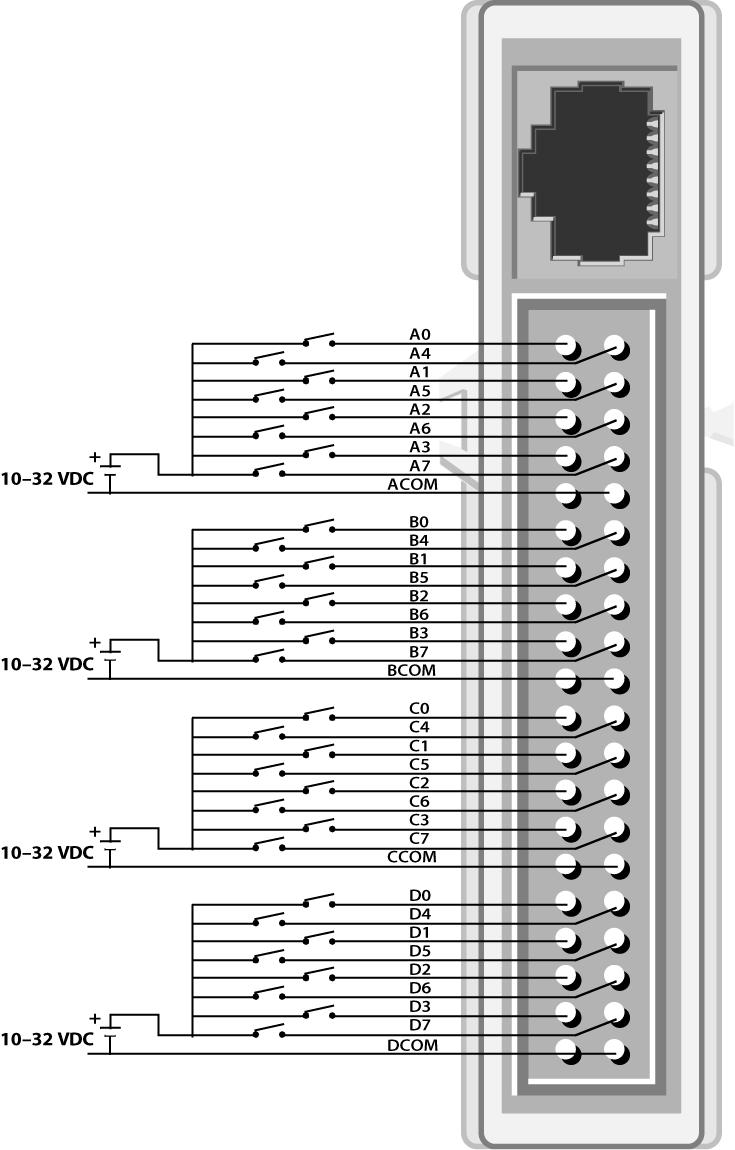 CHAPTER 2: SNAP HIGH-DENSITY DIGITAL MODULE USER S GUIDE Pinouts 32-Channel Digital Input Modules The following pintout diagram applies to the SNAP-IDC-32 module.