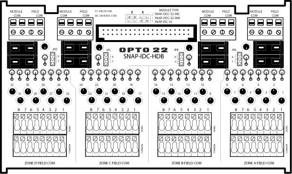 CHAPTER 2: SNAP HIGH-DENSITY DIGITAL MODULE USER S GUIDE Configuring Breakout Racks This section describes how to configure a SNAP-IDC-HDB input breakout rack (below) or a SNAP-ODC-HDB breakout rack