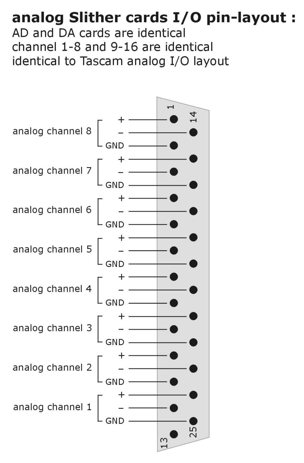 SLITHER PIN-OUTS ANALOGUE 1 Channel 8 HOT 14 Channel 8 COLD 2 Channel 8 GROUND 15 Channel 7 HOT 3 Channel 7 COLD 16 Channel 7 GROUND 4 Channel 6 HOT 17 Channel 6 COLD 5 Channel 6 GROUND 18 Channel 5