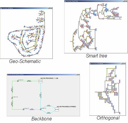 ArcGIS Schematics provides a set of algorithms to generate different types of layouts.
