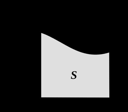 Integral f(x): one-dimensional scalar
