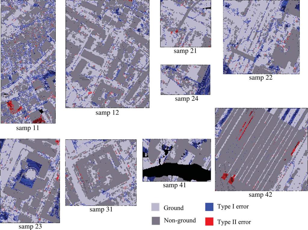 7110 M. Yan et al. Figure 3. Error distribution for urban sites 1 4 