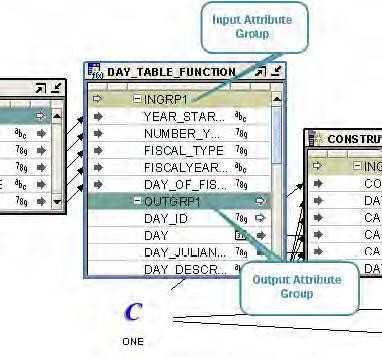 DATE_INPUTS operator called DAY_TABLE_FUNCTION.