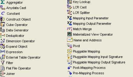 OWB operators Types of operators Source