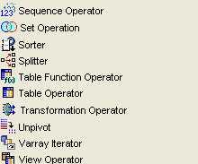 Pre/Post Processing Operators All of the