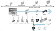 Key features Application Controller State-of-the-art programming The controllers CECC are modern, compact and versatile controllers that enable programming with CODESYS according to IEC 61131-3.