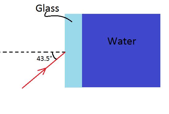Lectures Page 6 PRACTICE: Rank the following mediums based on index of refraction. PRACTICE: An aquarium filled with water has a flat glass sides whose index of refraction is 1.