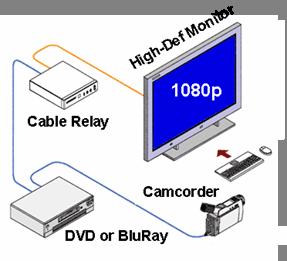 Channel-level: Hybrid Method HDMI Assembly This case highlights the benefits of the modular, hybrid platform.