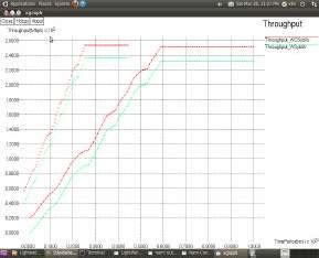 Fig. 5: Throughput with and without Sybil node Fig. 7: True positive rate Fig.