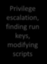 Collect, Exfil, Exploit Scanning, Social
