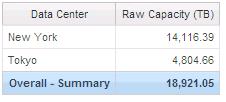 Example 1: Raw Capacity by Data Center (table) This report is designed to show you how to create a basic table report using OnCommand Insight Business Insight Advanced.