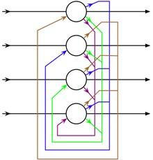 A Hopfield net with four nodes.