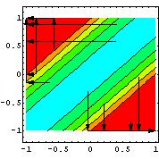 In[11]:=<< Statistics`ContinuousDistributions` x = Random Array[Uniform Distribution[-1, 1], {10, 2}]; Net Plot[hop,x,DataFormat ParametricPlot,PlotRange {-1.2,1.