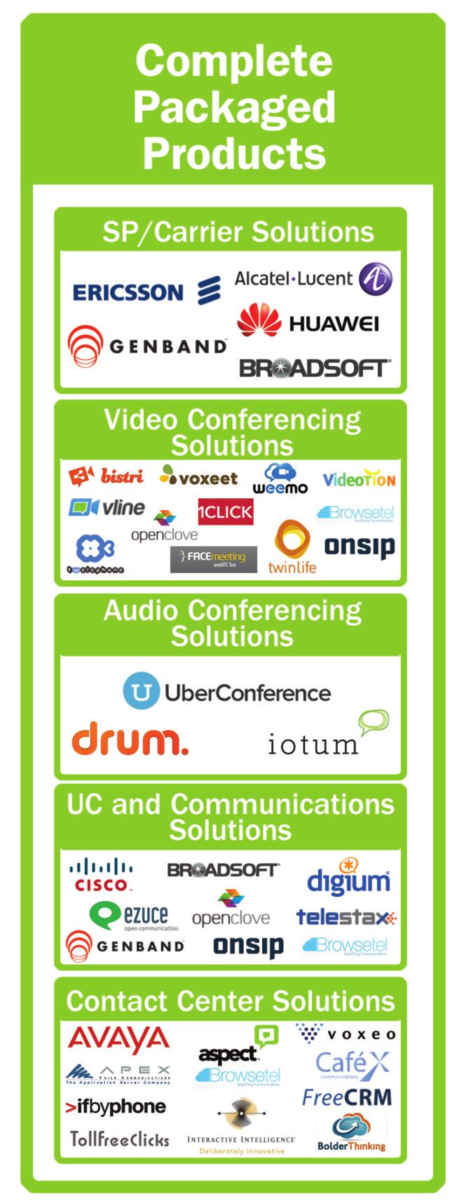 The WebRTC Ecosystem Overview WebRTC Complete Packaged Solutions Within this category, there are five identified segments as follows.