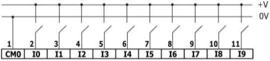 US5-Bx-TR22, US5-Bx-T24 US7-Bx-TR22, US7-Bx-T24 I/O Connection Points The IOs for these models are arranged in two groups of fifteen points each, as shown in the figures to the right.